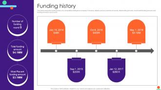Funding History Kompyte Investor Funding Elevator Pitch Deck