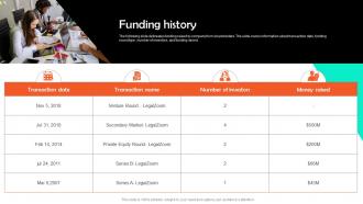 Funding History Legalzoom Investor Funding Elevator Pitch Deck