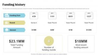 Funding History Manychat Investor Funding Elevator Pitch Deck
