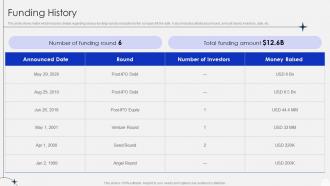 Funding History Multinational Technology Company Investor Funding Elevator Pitch Deck