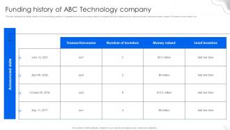 Funding History Of Abc Technology Company Fitness Tracking Gadgets Fundraising Pitch Deck
