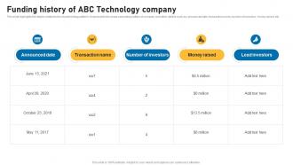 Funding History Of Abc Technology Company Smart Devices Funding Elevator Pitch Deck