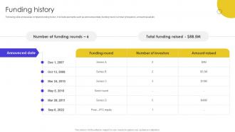 Funding History Online Portal Fundraising Investment Elevator Pitch Deck