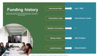 Funding History Oracle Investor Funding Elevator Pitch Deck