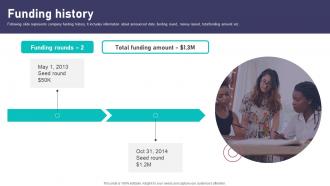 Funding History Real Time Editing App Funding Pitch Deck
