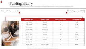Funding History Redfin Investor Funding Elevator Pitch Deck