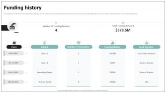 Funding History Squarespace Investor Funding Elevator Pitch Deck