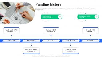 Funding History Strategic Fundraising Presentation For New Software Launch