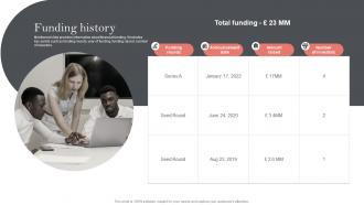 Funding History Supply Network Business Investor Funding Elevator Pitch Deck