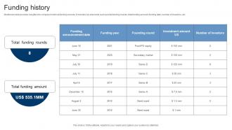 Funding History Team Coordination Platform Investor Funding Elevator Pitch Deck