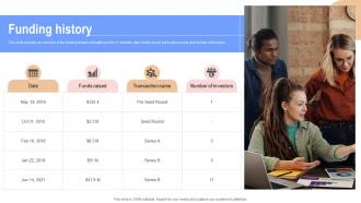 Funding History The Pill Club Pre Seed Round Investor Funding Elevator Pitch Deck