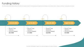 Funding History Value Based Investing Capital Raising Pitch Deck
