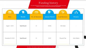 Funding History Video Promotion Service Investor Funding Elevator Pitch Deck