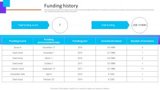 Funding History Yaypay Investor Funding Elevator Pitch Deck