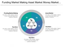 Funding Market Making Asset Market Money Market Capital Market