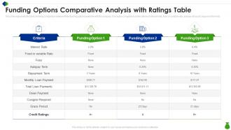 Funding Options Comparative Analysis With Ratings Table