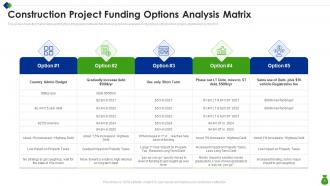 Funding Options Powerpoint Ppt Template Bundles