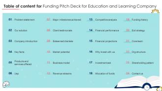 Funding Pitch Deck For Education And Learning Company Ppt Template Ideas Impactful