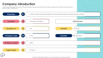 Funding Pitch Deck For Education And Learning Company Ppt Template Best Impactful