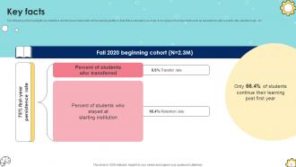 Funding Pitch Deck For Education And Learning Company Ppt Template Good Impactful