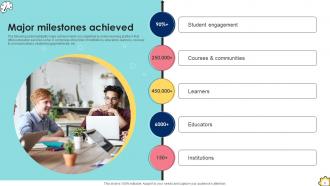 Funding Pitch Deck For Education And Learning Company Ppt Template Editable Impactful