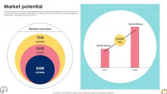 Funding Pitch Deck For Education And Learning Company Ppt Template Compatible Impactful