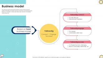 Funding Pitch Deck For Education And Learning Company Ppt Template Researched Impactful