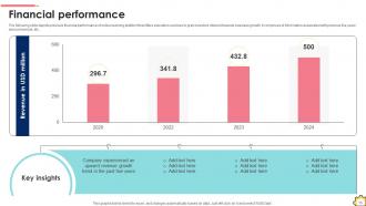 Funding Pitch Deck For Education And Learning Company Ppt Template Colorful Impactful