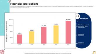 Funding Pitch Deck For Education And Learning Company Ppt Template Impressive Impactful
