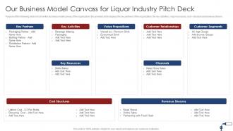 Funding Pitch Deck For Liquor Industry Business Model Canvass For Liquor Industry Pitch Deck