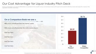Funding Pitch Deck For Liquor Industry Cost Advantage For Liquor Industry Pitch Deck
