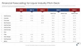 Funding Pitch Deck For Liquor Industry Financial Forecasting For Liquor Industry Pitch Deck