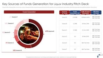 Funding Pitch Deck Liquor Industry Key Sources Of Funds Generation Liquor Industry Pitch Deck