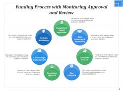 Funding Process Business Investment Monitoring Approval Crowdfunding