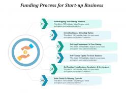 Funding Process For Start Up Business