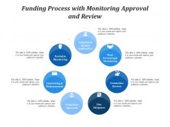 Funding Process With Monitoring Approval And Review
