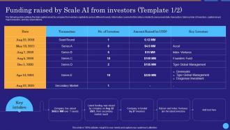 Funding Raised By Scale Ai From Investors Scale Ai Data Labeling And Annotation Platform AI SS