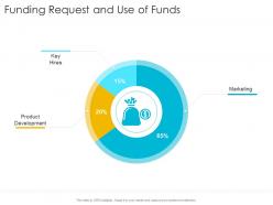 Funding request and use of funds development startup company strategy ppt images