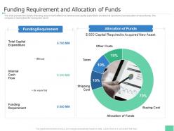 Funding requirement and allocation of funds investment pitch book overview ppt infographics