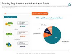 Funding requirement and allocation of funds investment pitch presentation raise funds ppt layouts