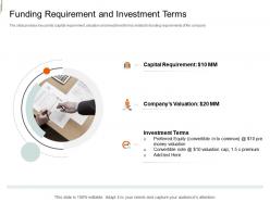 Funding requirement and investment terms equity crowd investing
