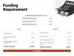Funding requirement equity ppt powerpoint presentation summary display