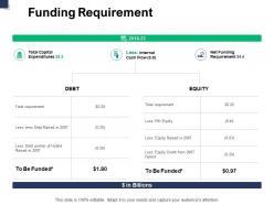 Funding Requirement Finance A758 Ppt Powerpoint Presentation File Introduction