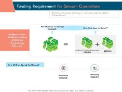 Funding Requirement For Smooth Operations Ppt Powerpoint Presentation Outline Themes