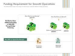 Funding requirement for smooth operations raise funding bridge funding ppt rules
