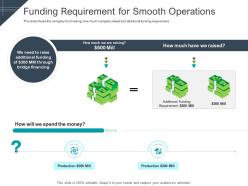 Funding Requirement For Smooth Operations Raise Funding Short Term Bridge Financing