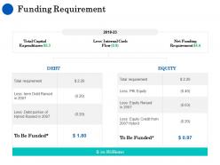 Funding requirement ppt powerpoint presentation summary pictures