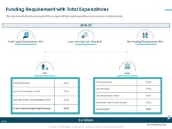 Funding Requirement With Total Expenditures Credit Debt Ppt Slides Slideshow