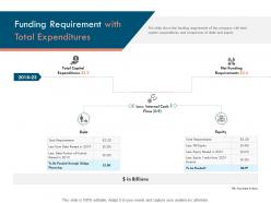 Funding Requirement With Total Expenditures Ppt Powerpoint Presentation File Graphics