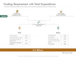 Funding requirement with total expenditures raise funding bridge funding ppt demonstration